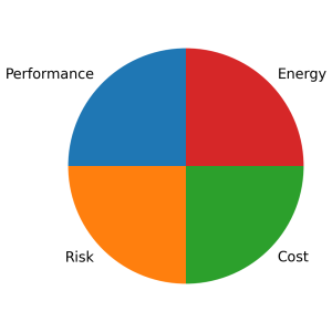 فسیلیتی منیجمنت (FM) و مدیریت دارایی‌های فیزیکی (PAM) |