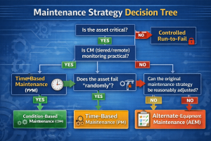 انتخاب استراتژی نگهداشت در مدیریت ریسک بیمارستان